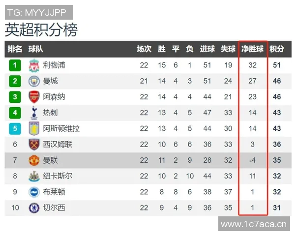 英超各球队战术对比 谁的战术体系最有看点